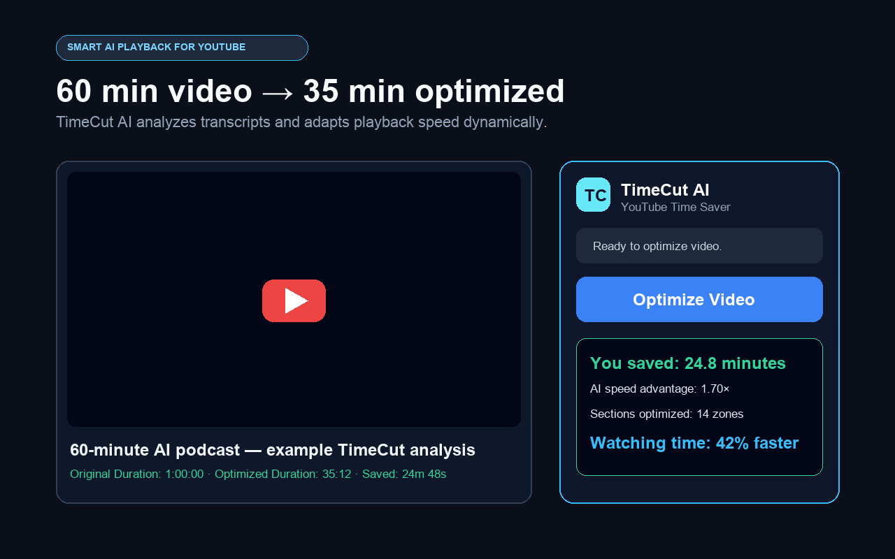 TimeCut AI example showing a 60 minute YouTube video optimized to 35 minutes